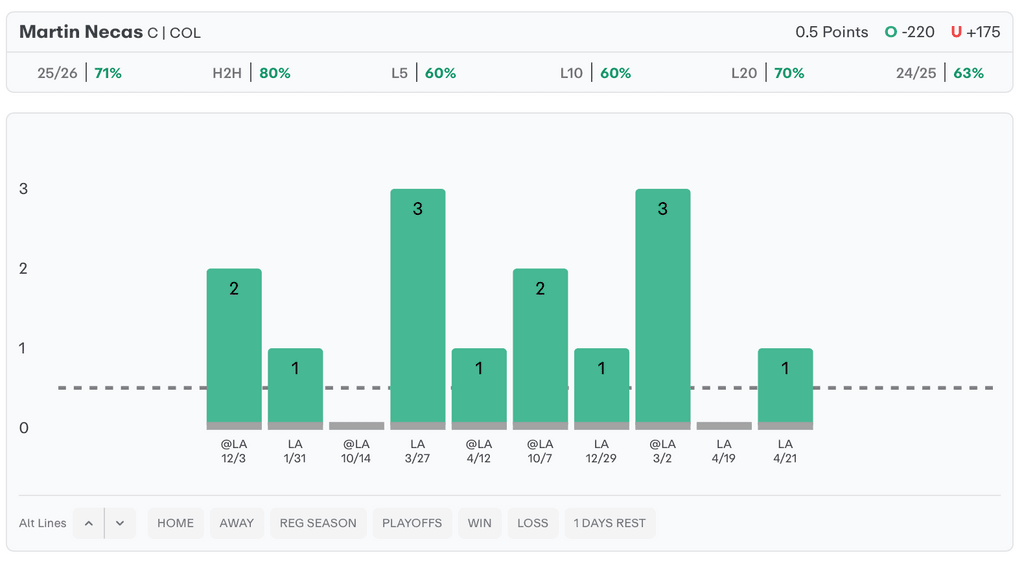 NHL Player Props Today Martin Necas