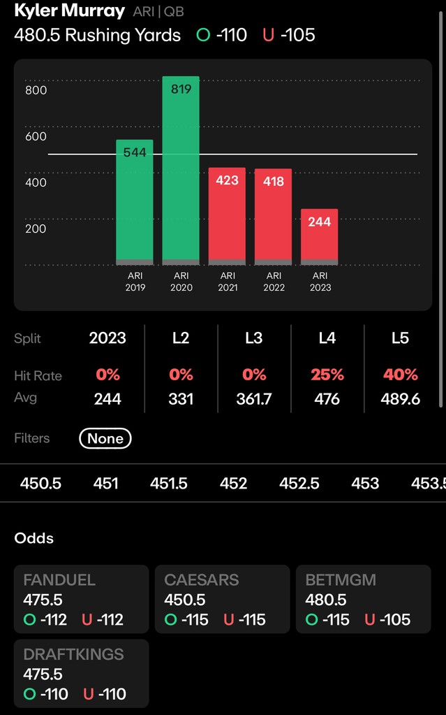 NFL Quarterback Player Prop Bets Kyler Murray