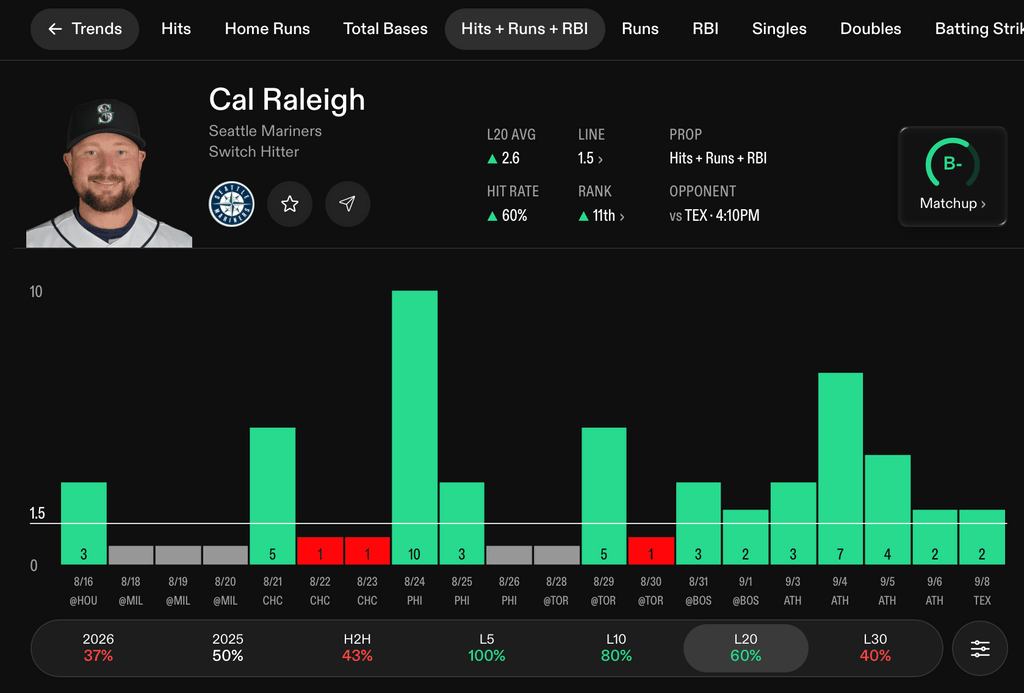 MLB Player Props Today Cal Raleigh