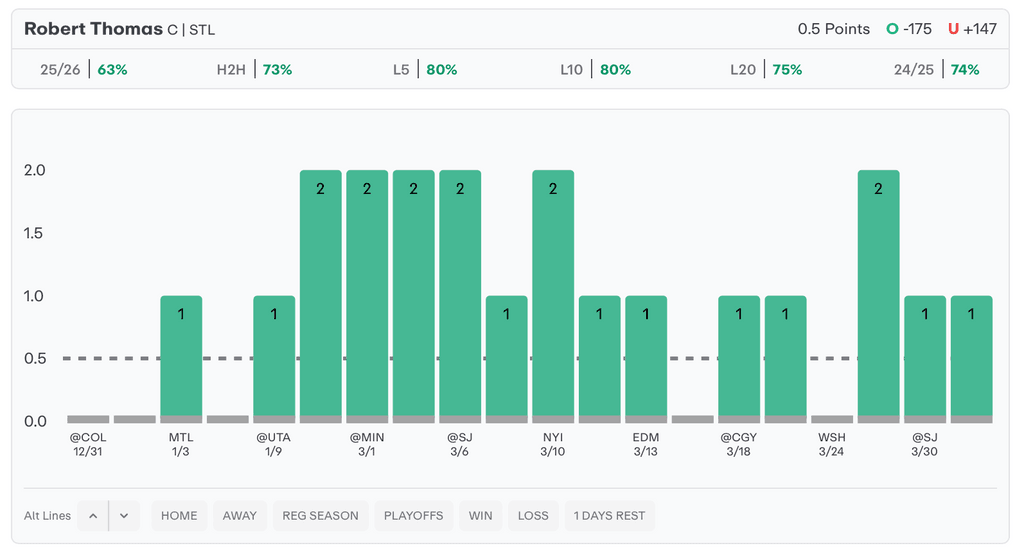 NHL Player Props Today Robert Thomas