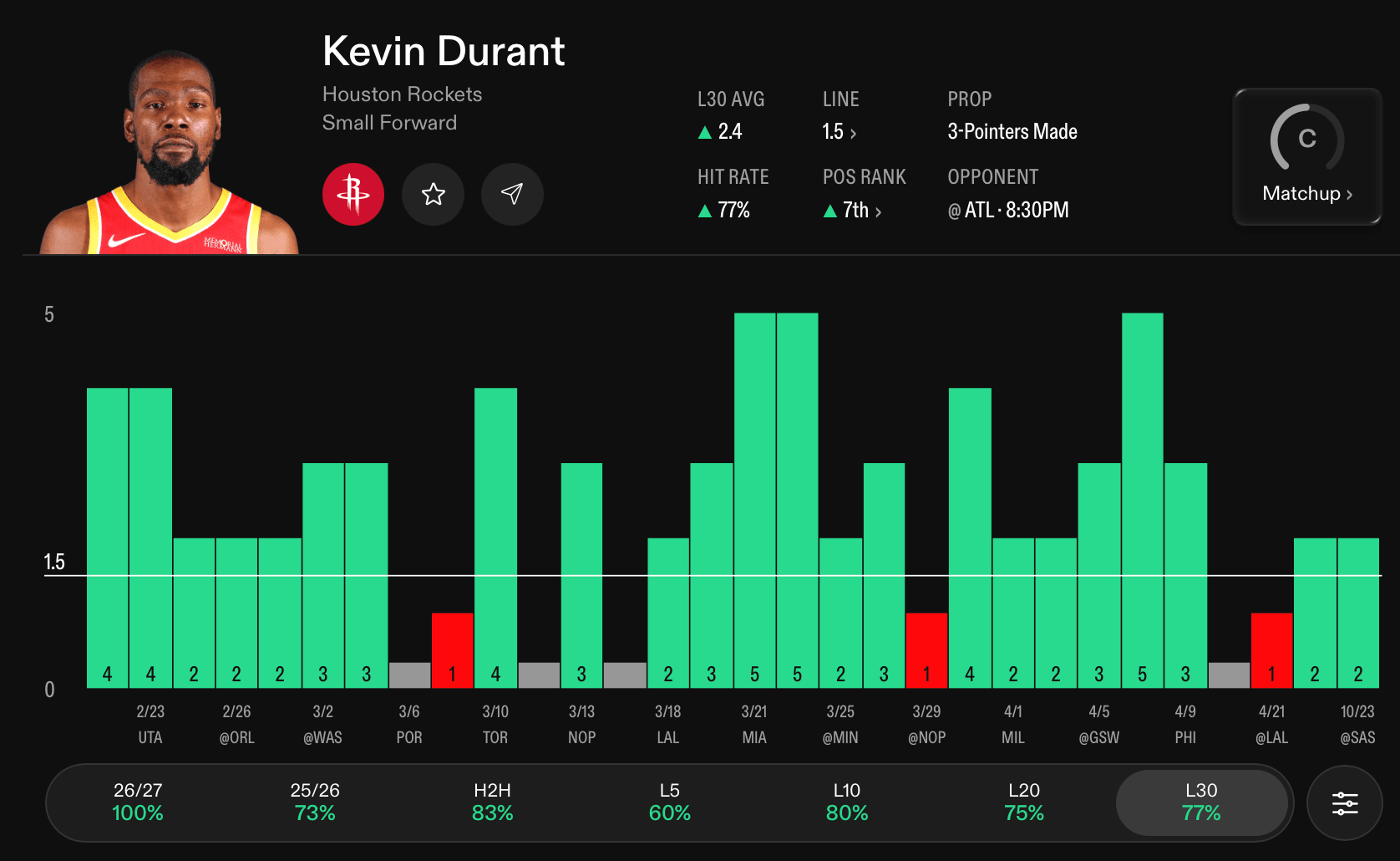 NBA Player Props Today Kevin Durant