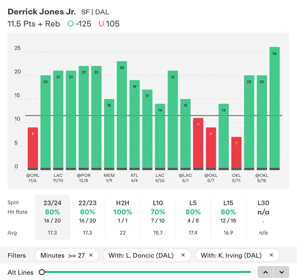 NBA Player Props Today Derrick Jones Jr