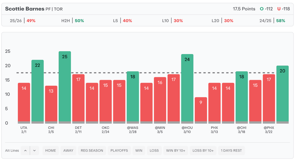 NBA Player Props Today Scottie Barnes