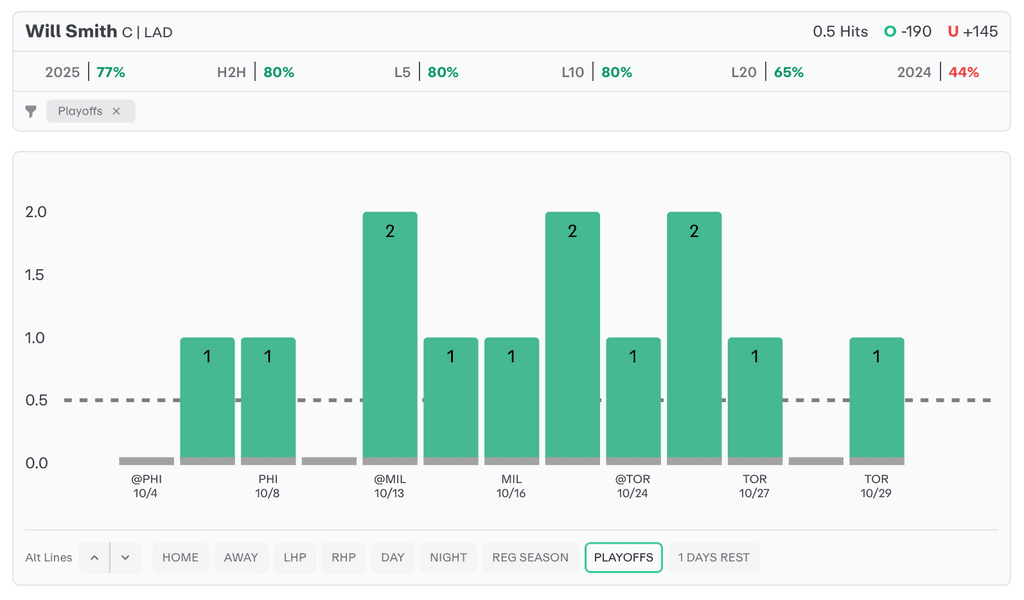 MLB Player Props Today Will Smith