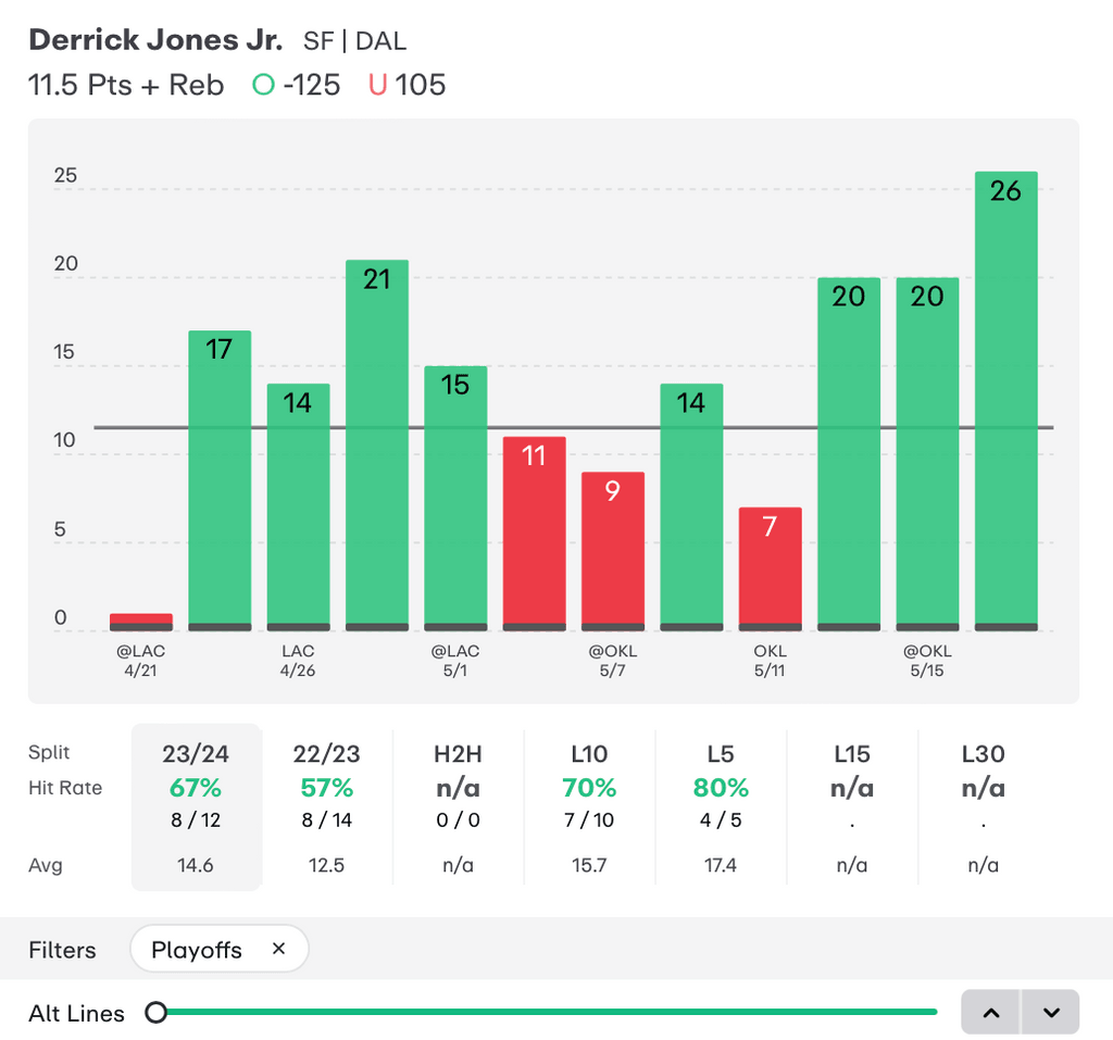 NBA Player Props Today Derrick Jones Jr