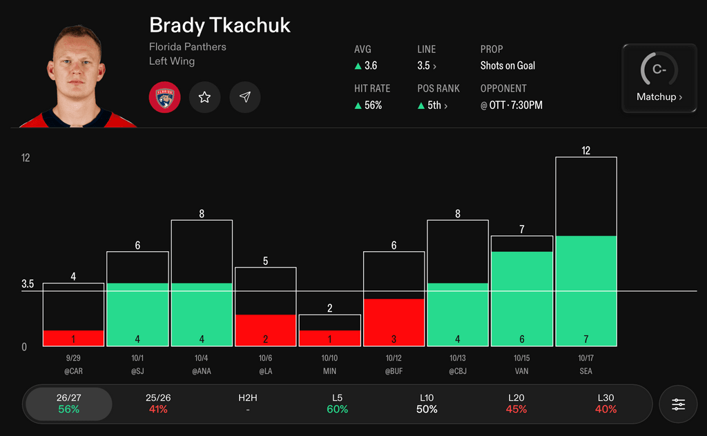 NHL Player Props Today Brady Tkachuk