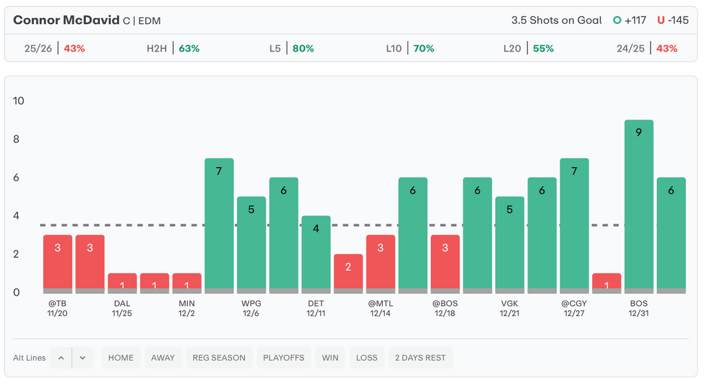 NHL Player Props Today Connor McDavid