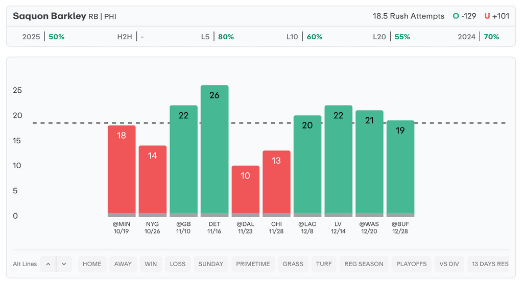 NFL Player Props Today Saquon Barkley
