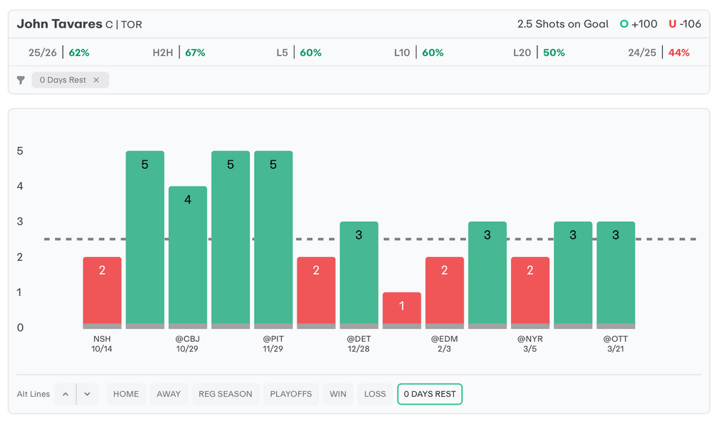 NHL Player Props Today John Tavares