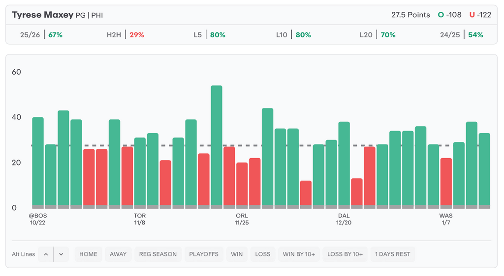 NBA Player Props Today Tyrese Maxey