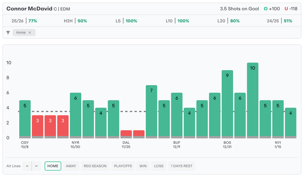 NHL Player Props Today Connor McDavid