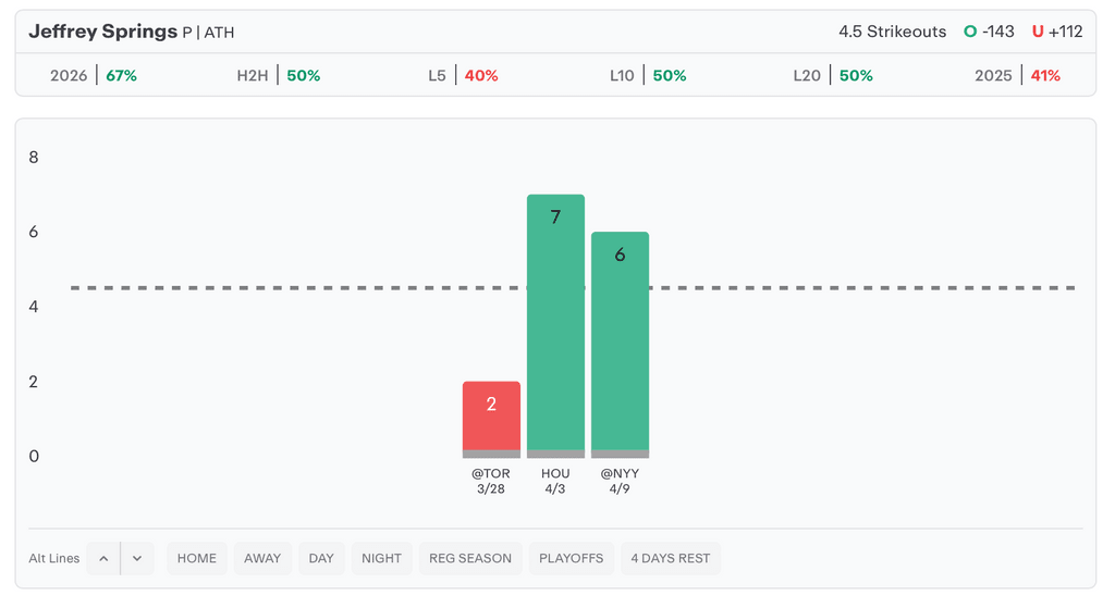 MLB Player Props Today Jeffrey Springs