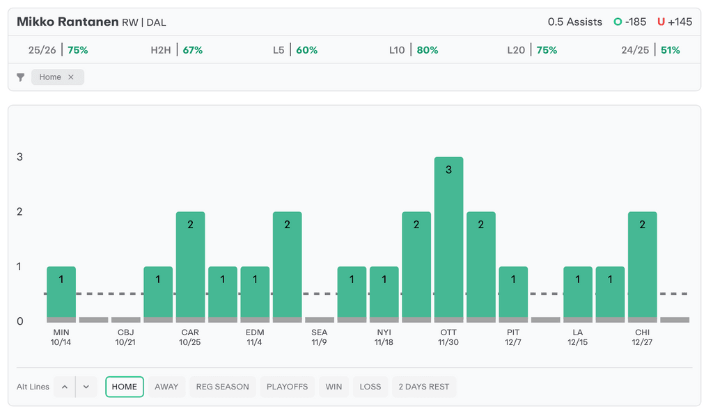 NHL Player Props Today Mikko Rantanen