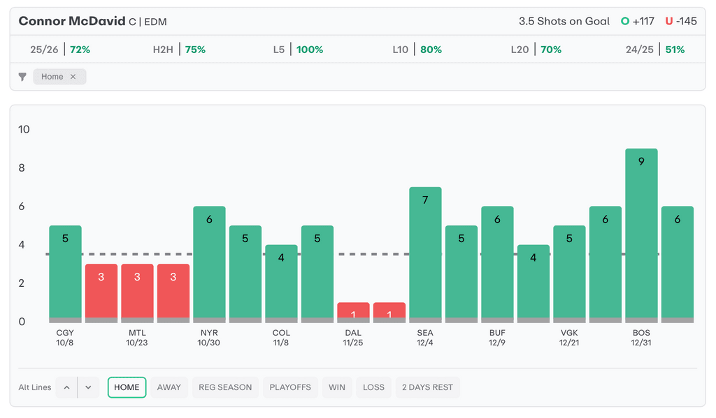 NHL Player Props Today Connor McDavid