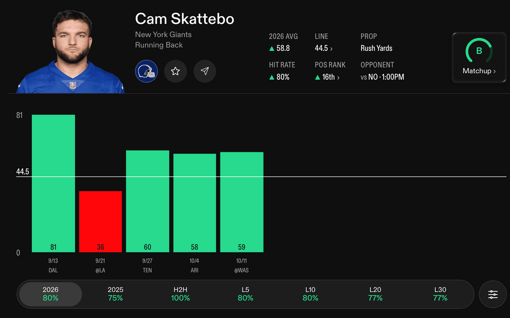 NFL Player Props Today Cam Skattebo