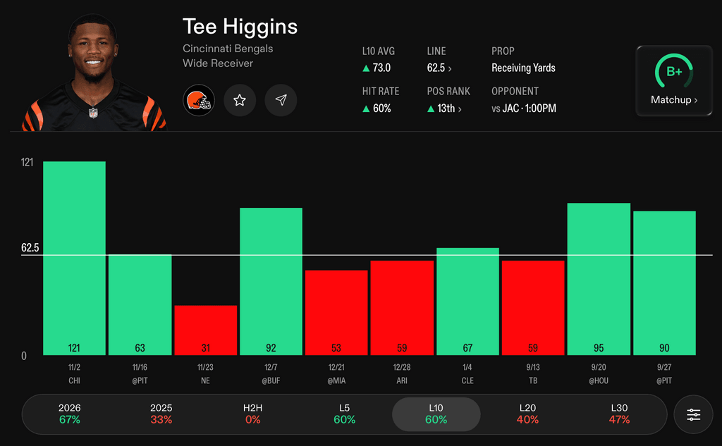 NFL Player Props Today Tee Higgins