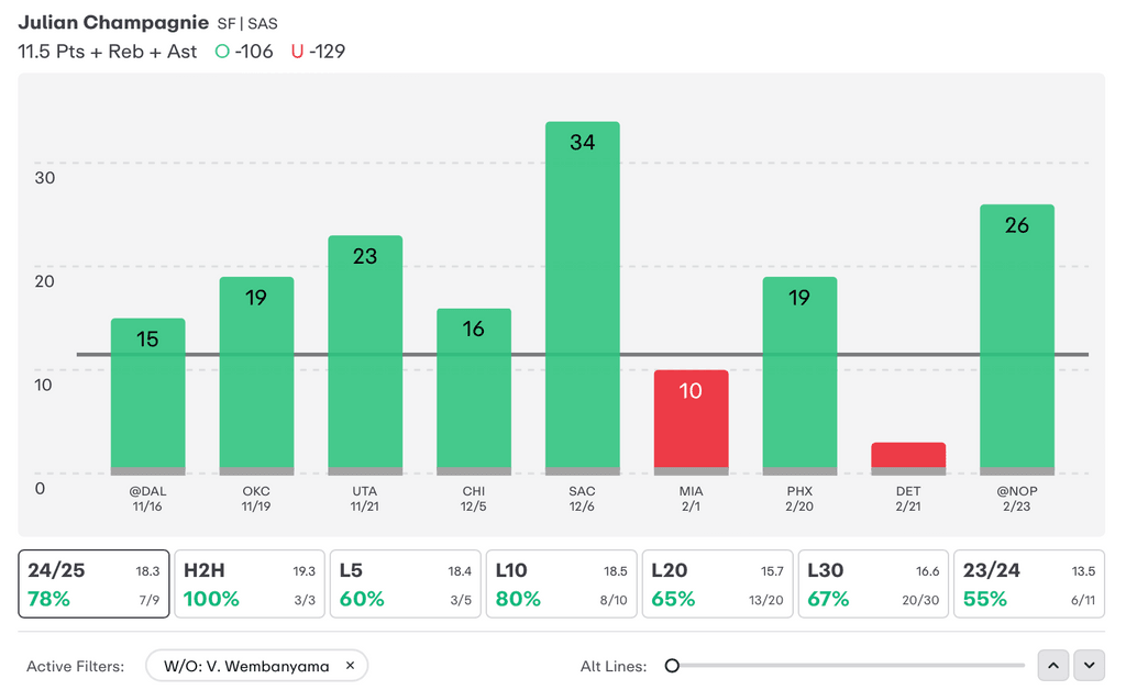 NBA Player Props Today Julian Champagnie