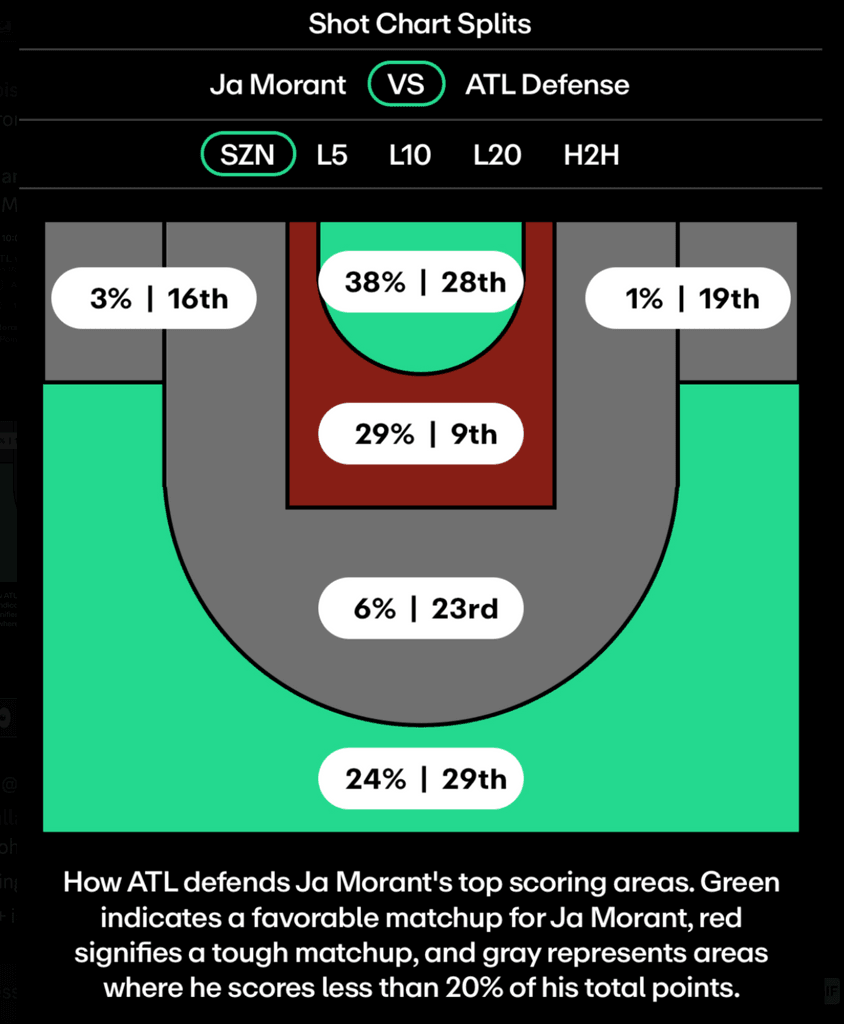 NBA Player Props Today Ja Morant