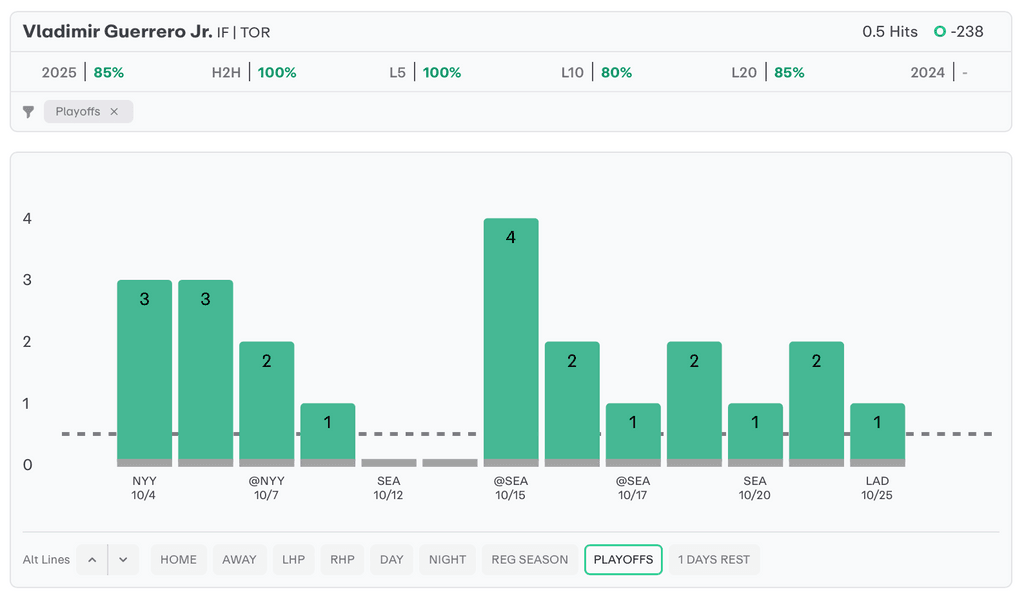 MLB Player Props Today Vladimir Guerrero Jr