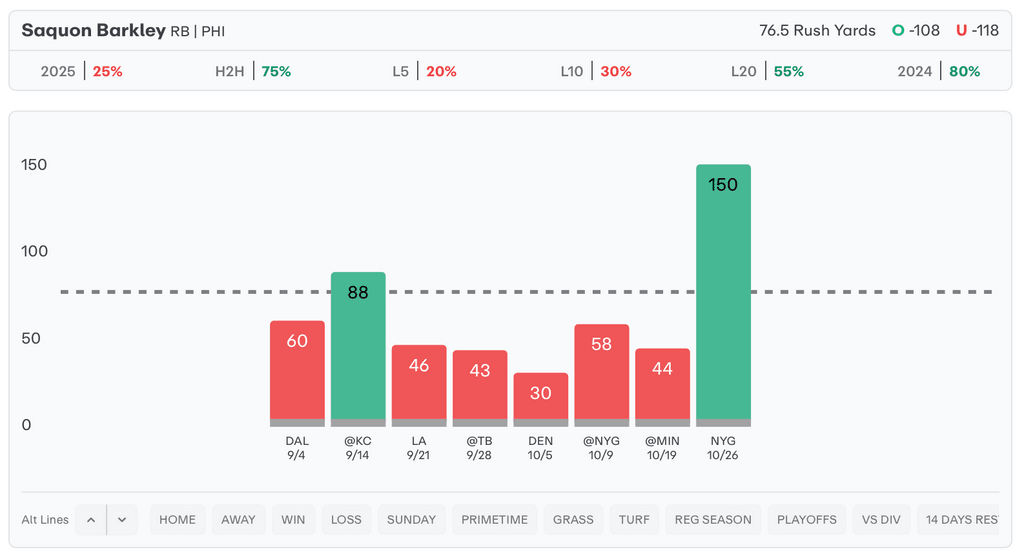 NFL Player Props Today Saquan Barkley