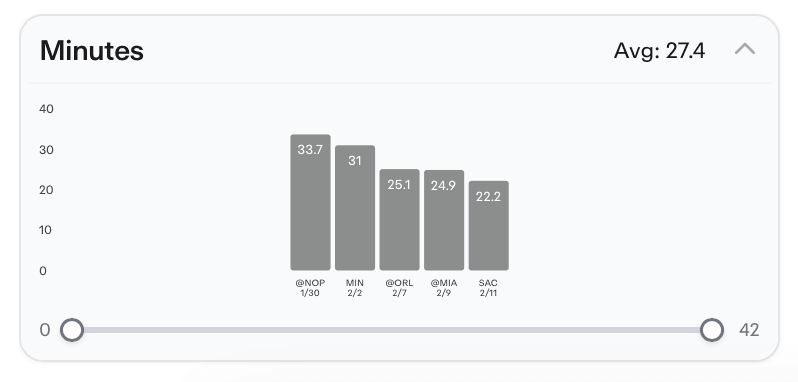 NBA Player Props Today Jaren Jackson Jr