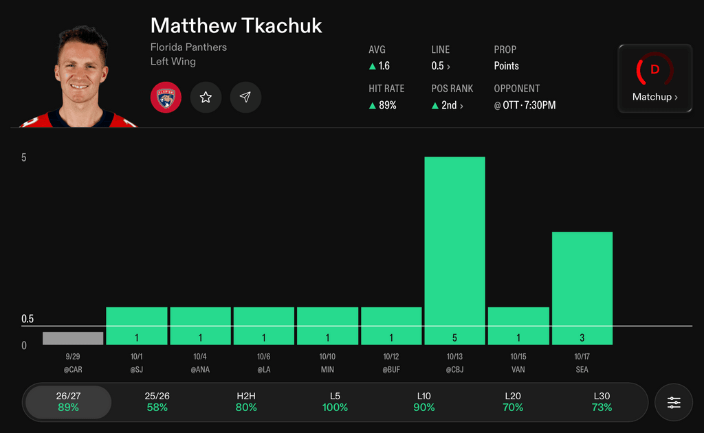 NHL Player Props Today Matthew Tkachuk