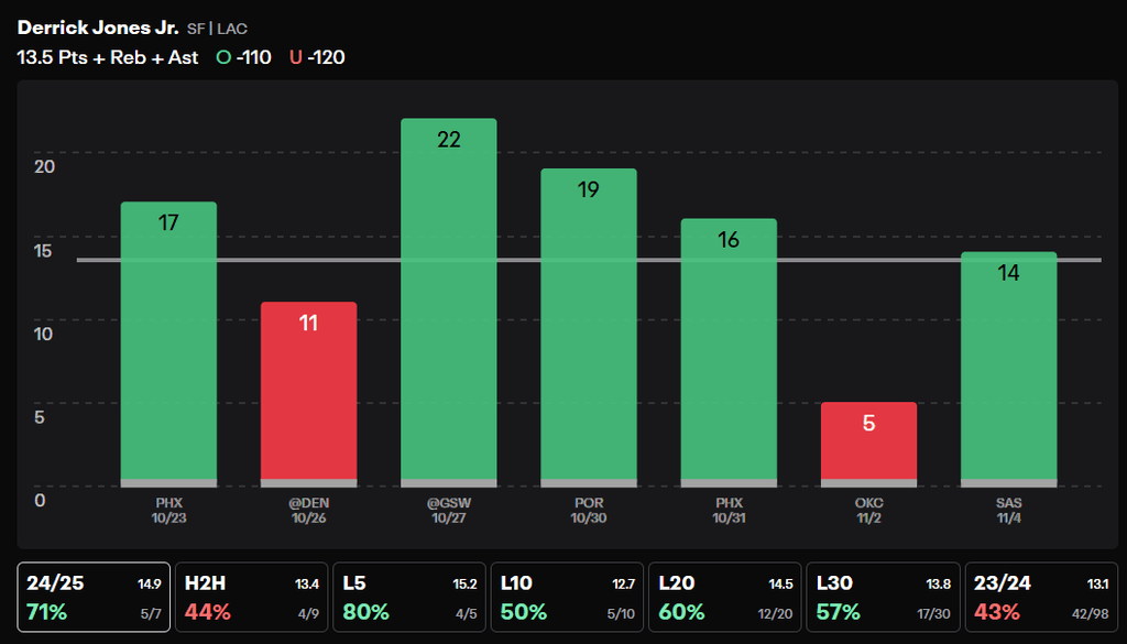 NBA Player Props Today Derrick Jones