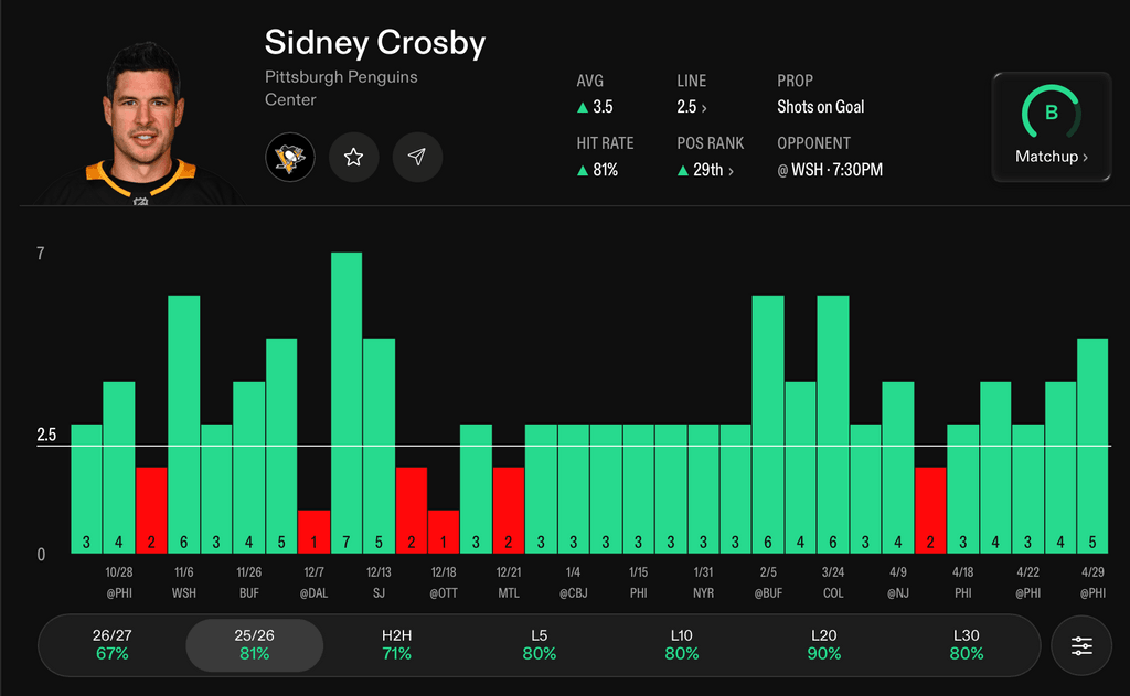 NHL Player Props Today Sidney Crosby
