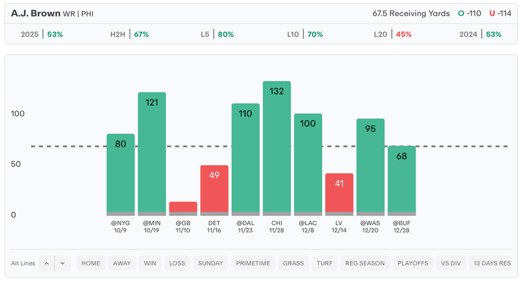 NFL Player Props Today AJ Brown