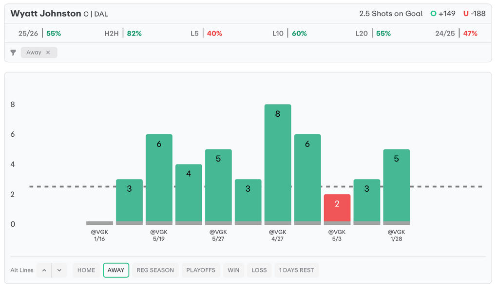 NHL Player Props Today Wyatt Johnston