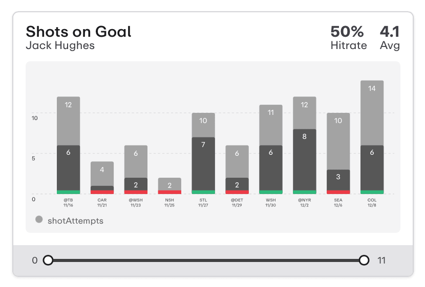 NHL Player Props Today Jack Hughes