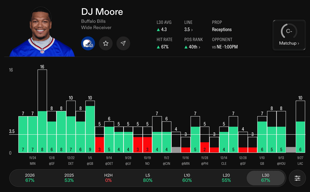NFL Player Props Today DJ Moore