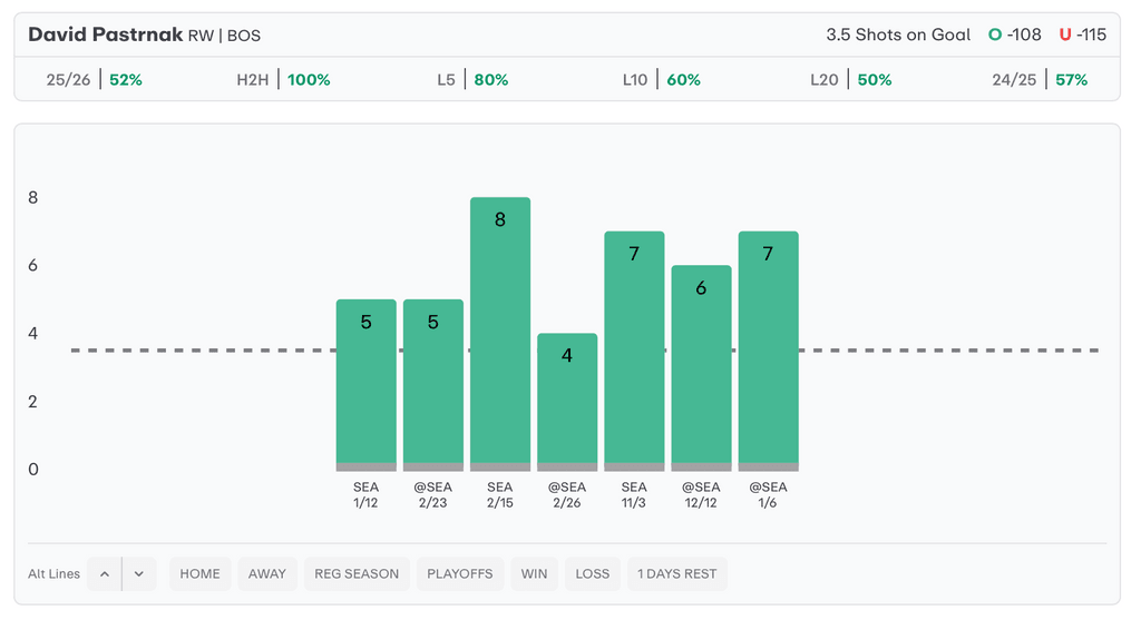 NHL Player Props Today David Pastrnak