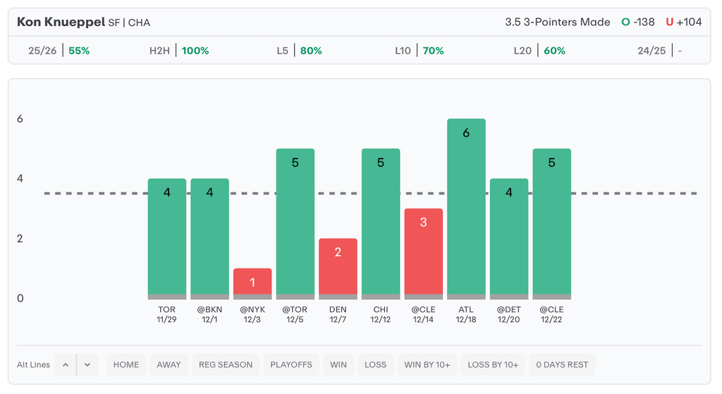 NBA Player Props Today Kon Knueppel