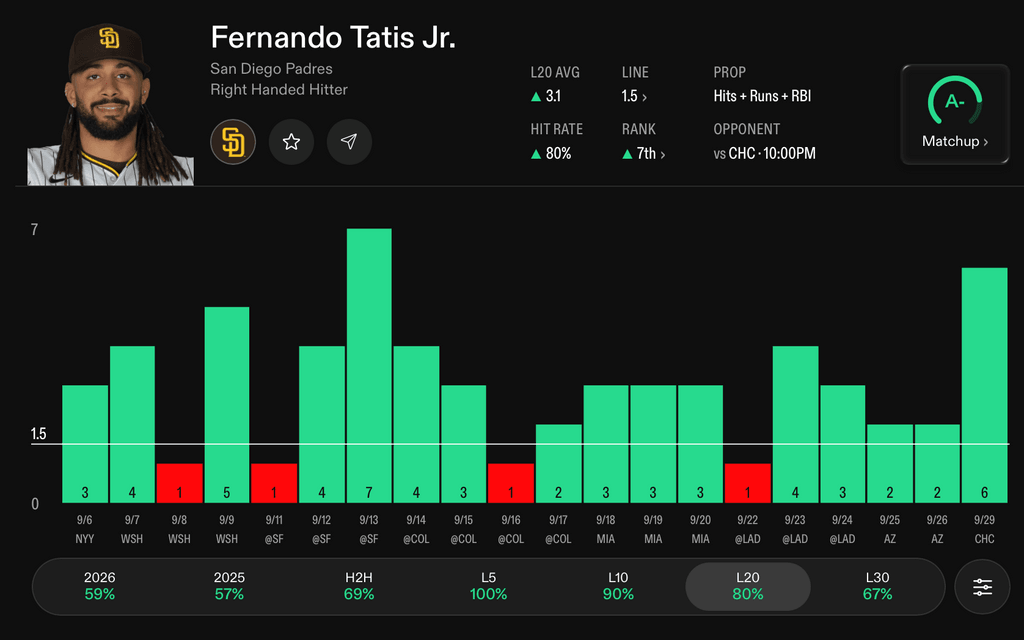 MLB Player Props Today Fernando Tatis Jr