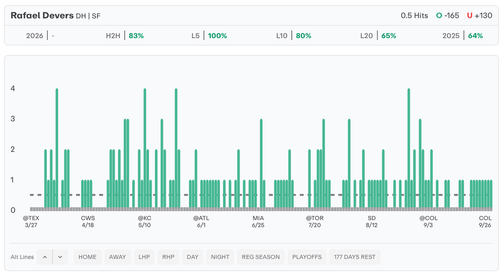 MLB Player Props Today Rafael Devers