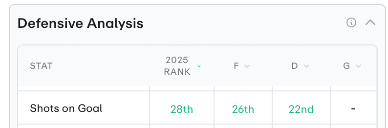 NHL Player Props Today Macklin Celebrini