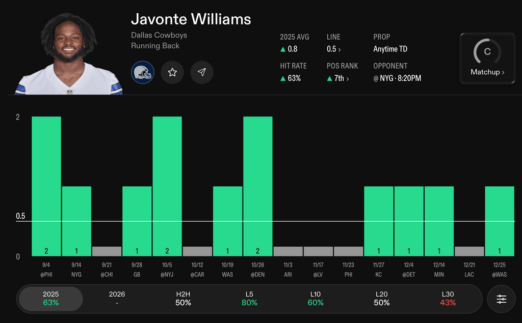 NFL Player Props Today Javonte Williams