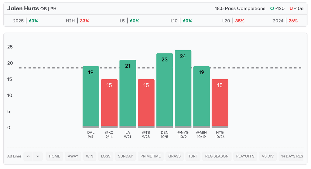 NFL Player Props Today Jalen Hurts