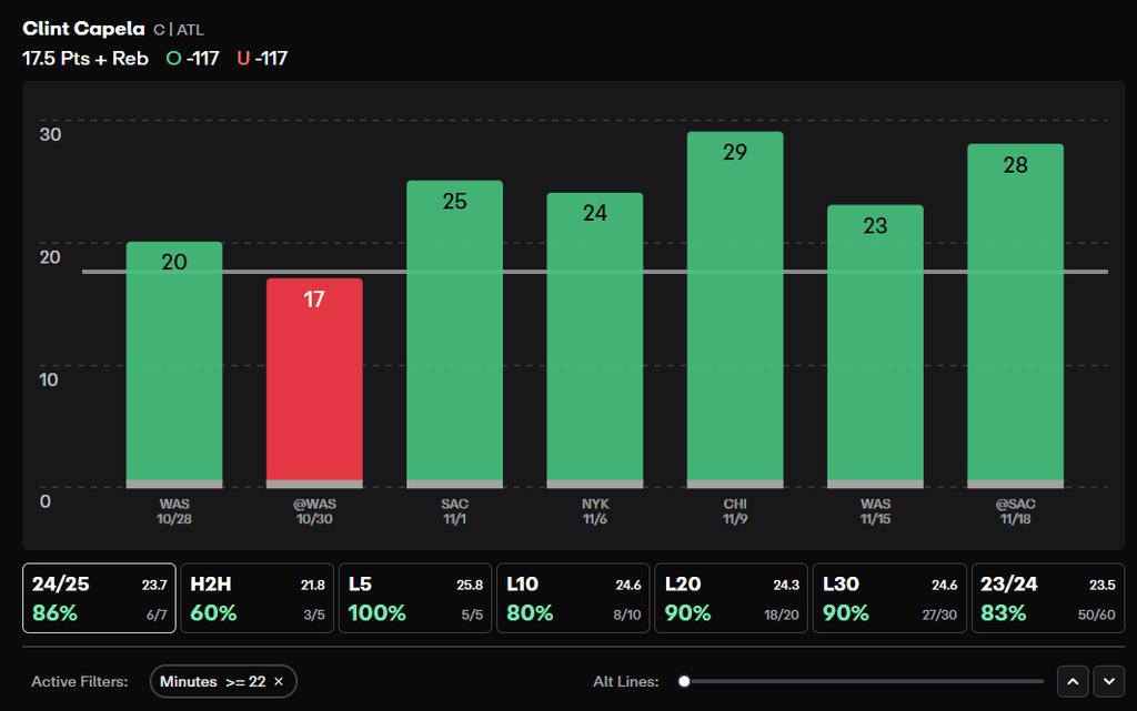 NBA Player Props Today Clint Capela