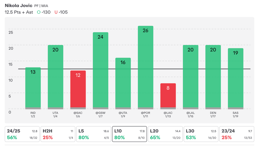 NBA Player Props Today Nikola Jovic