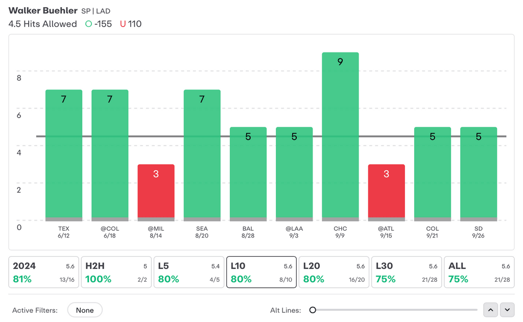 MLB Player Props Today Walker Buehler