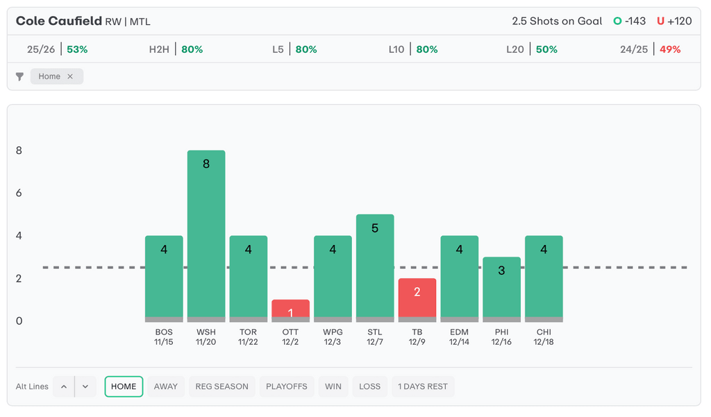 NHL Player Props Today Cole Caufield