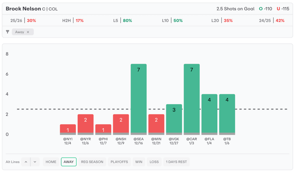 NHL Player Props Today Brock Nelson