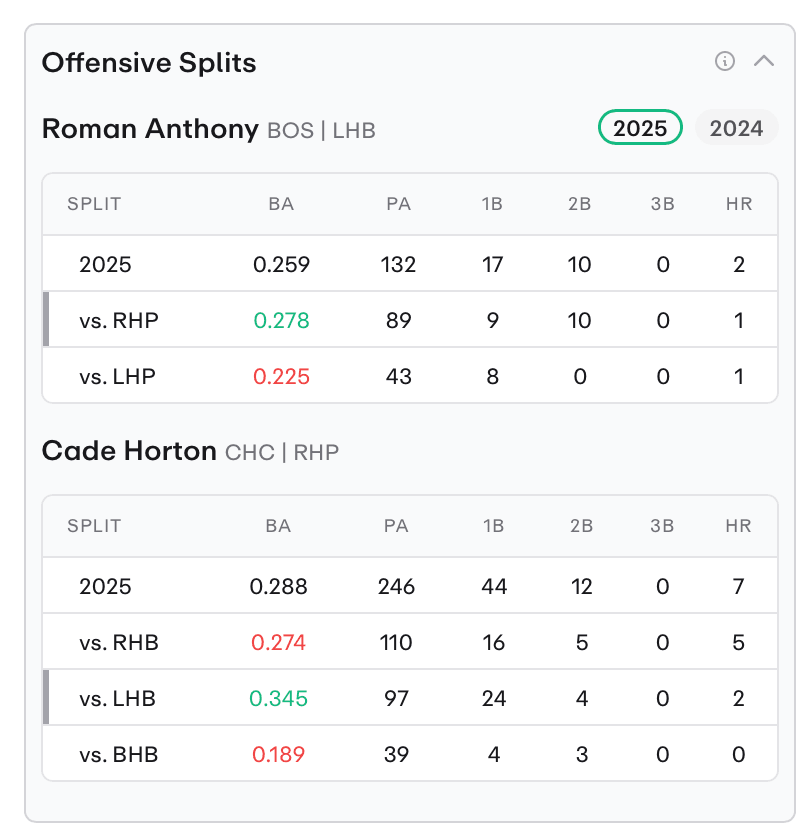 MLB Player Props Today Roman Anthony