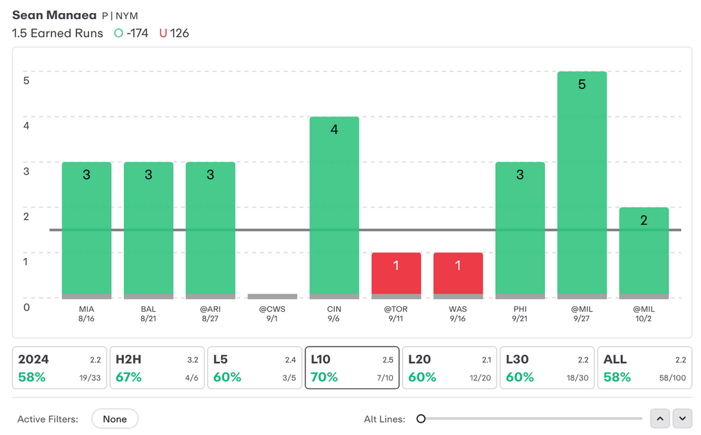MLB Player Props Today Sean Manaea