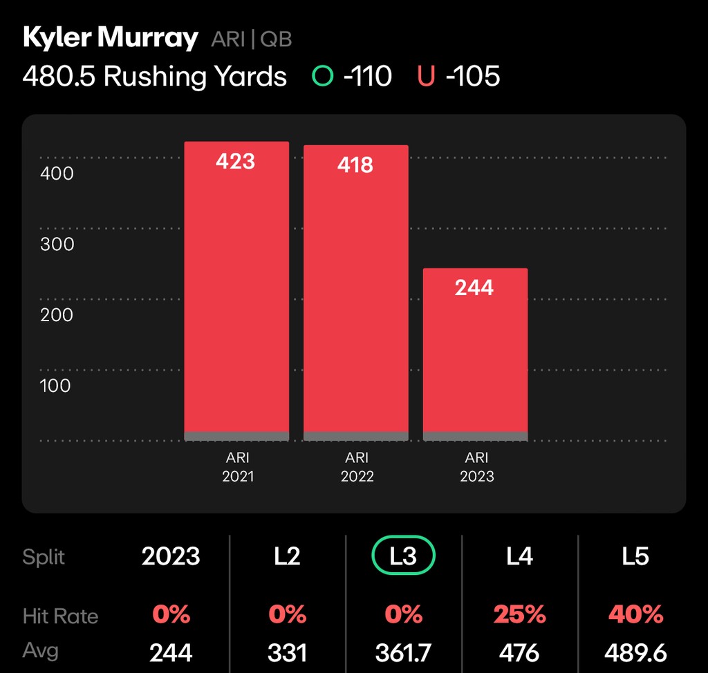 NFL Quarterback Player Prop Bets Kyler Murray