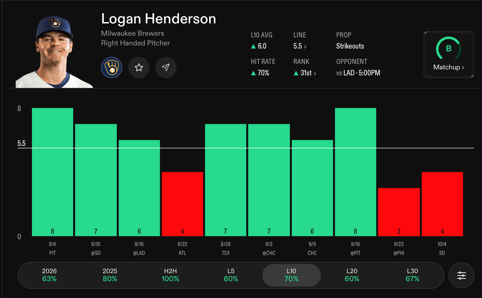 MLB Player Props Today Logan Henderson