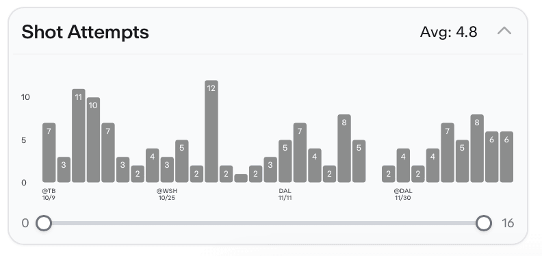 NHL Player Props Today Tim Stutzle