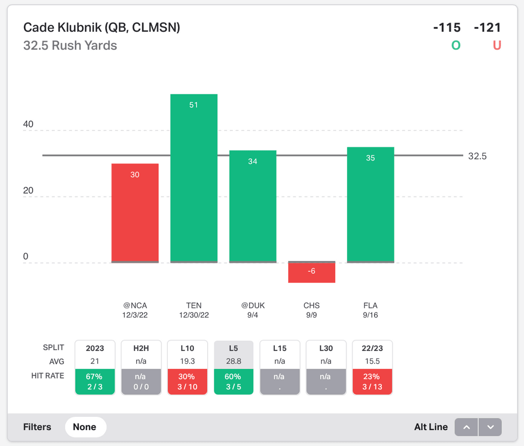 NCAAF Player Props Today Cade Klubnik